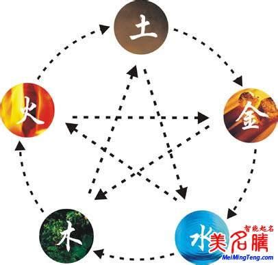 沙中金命|五行命理，沙中金命（甲午、乙未）详解